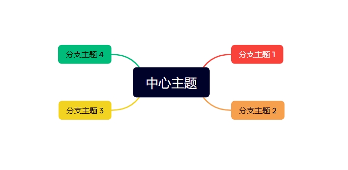 XMind中心主题设置示意图