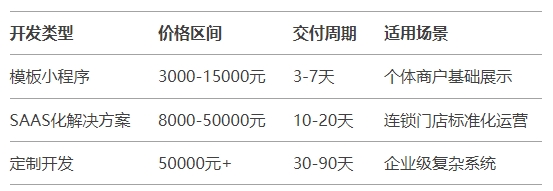 2025年微信小程序市场报价