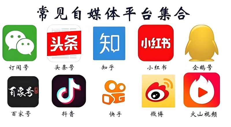 主流自媒体平台有哪些