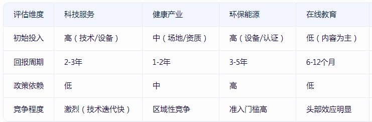 做生意评估维度图