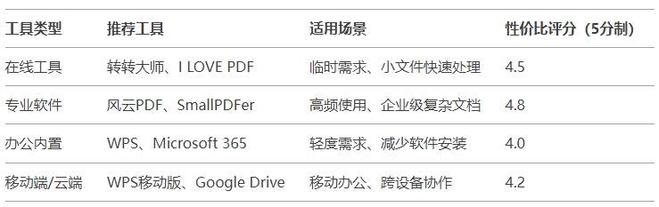 pdf转换成ppt工具对比图