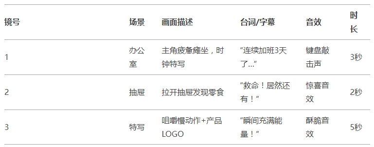 分镜头脚本表格图